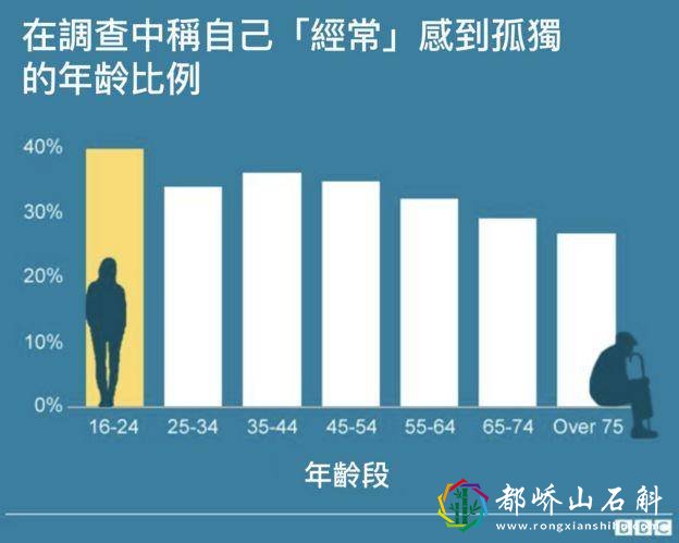 虚拟男友视频点播超500万,月收入过万,你会为自己孤独买单吗?