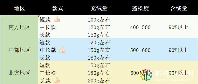 羽绒服怎么选？认准这四点，冬天再冷也无妨