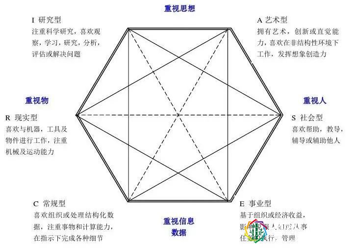 《职业生涯规划书》怎么写？框架给你