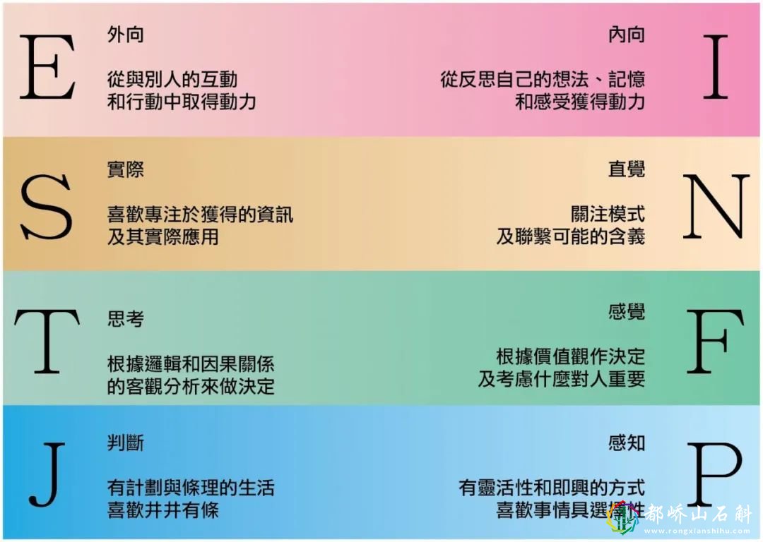 《职业生涯规划书》怎么写？框架给你