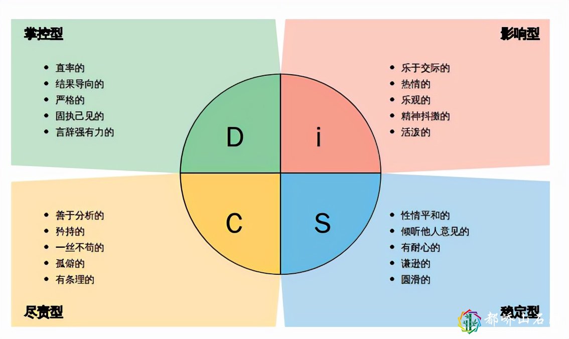 《职业生涯规划书》怎么写？框架给你