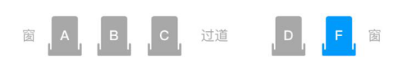 高铁座位号有ABCDF,为什么没有E?你知道原因吗?