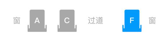 高铁座位号有ABCDF,为什么没有E?你知道原因吗?