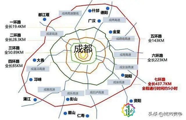 成都城区扩大至五环,1264平方公里,容纳人口上千万