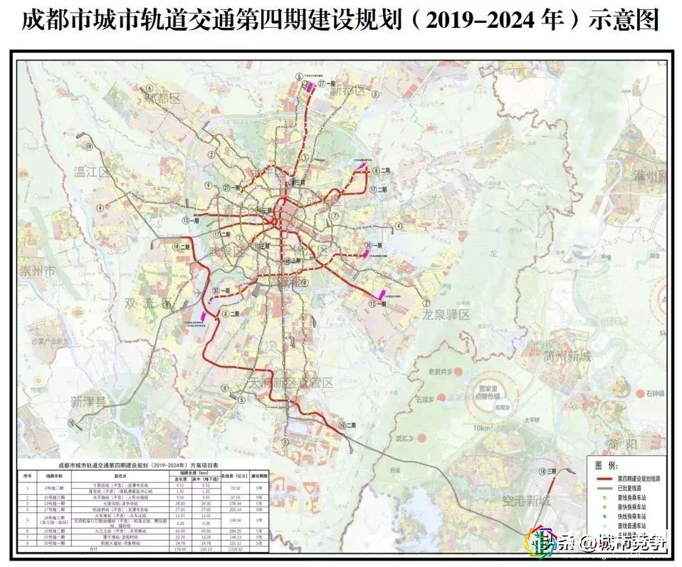成都城区扩大至五环,1264平方公里,容纳人口上千万