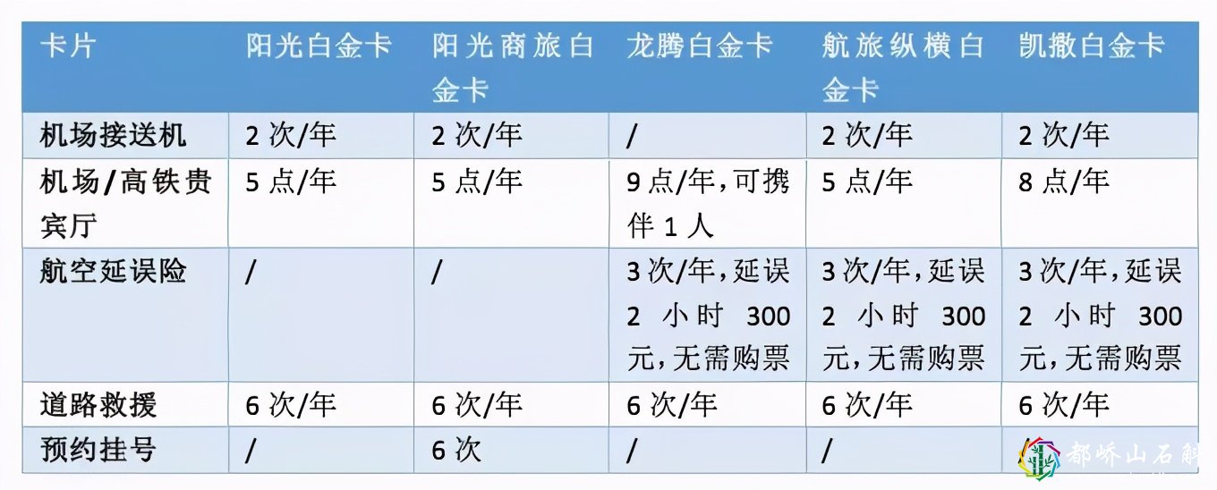 2021年,最值得拥有的信用卡盘点,千万不要错过