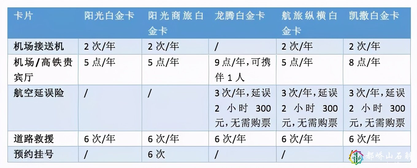 2021年，最值得拥有的信用卡盘点，千万不要错过