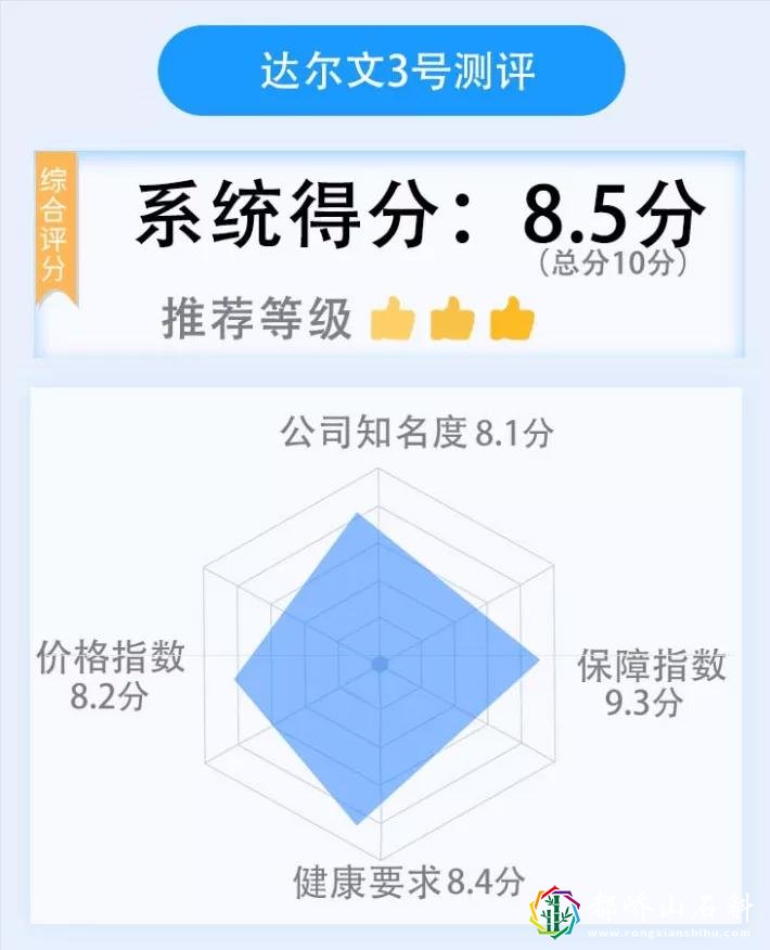 重疾险测评:达尔文3号重疾险