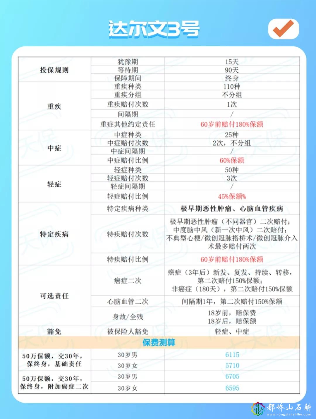 重疾险测评:达尔文3号重疾险