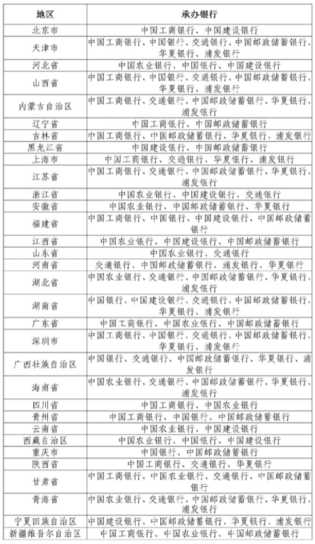 2022年贺岁币什么时间预约3