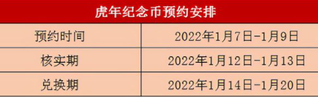 2022贺岁纪念币有升值空间吗4