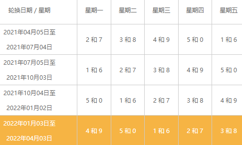 外地车去北京顺义需要办理通行证吗20225