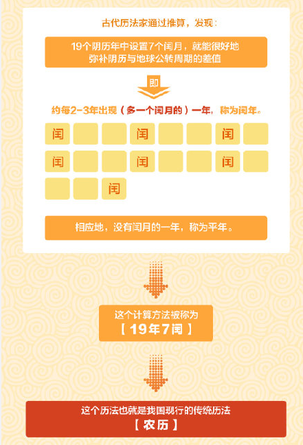 2022虎年一共几天5