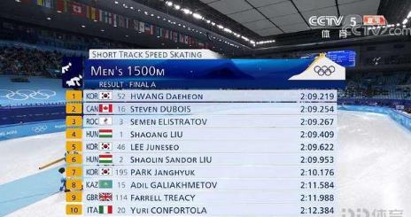 韩国代表团首金黄大宪短道1500米夺冠