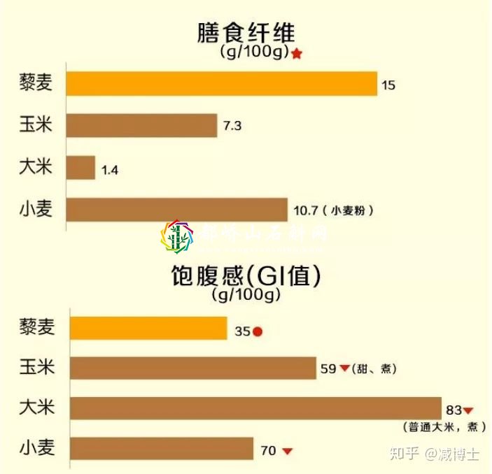 减肥主食用什么代替米饭