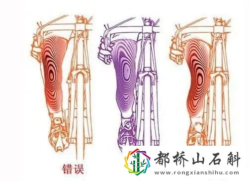骑自行车的正确姿势是怎么样的