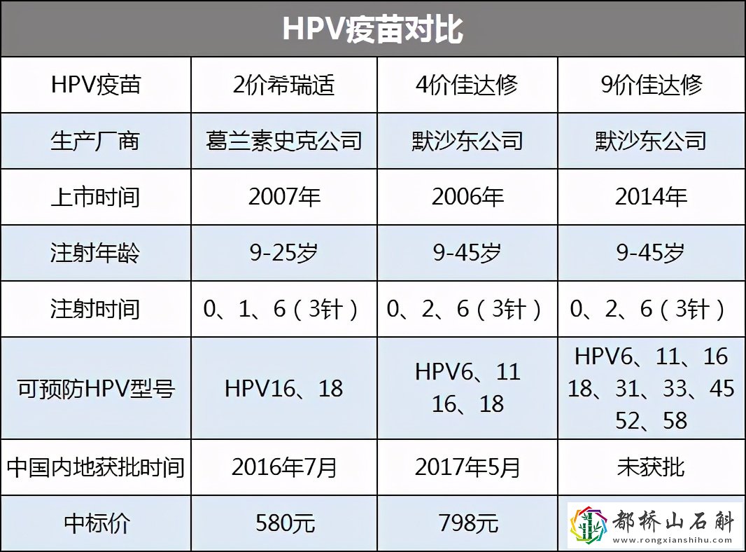 hpv疫苗打完多久可以怀孕