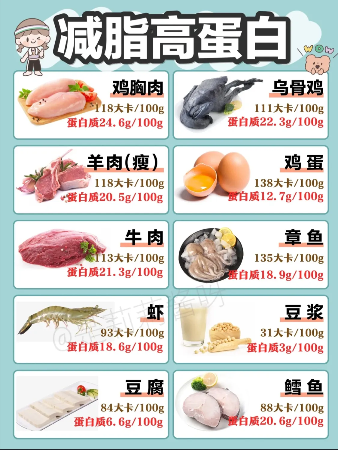 什么是低热量的食物