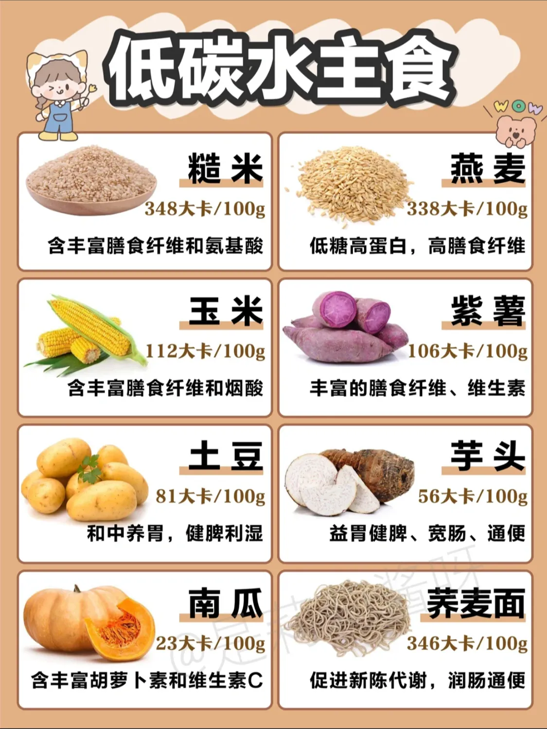 什么是低热量的食物