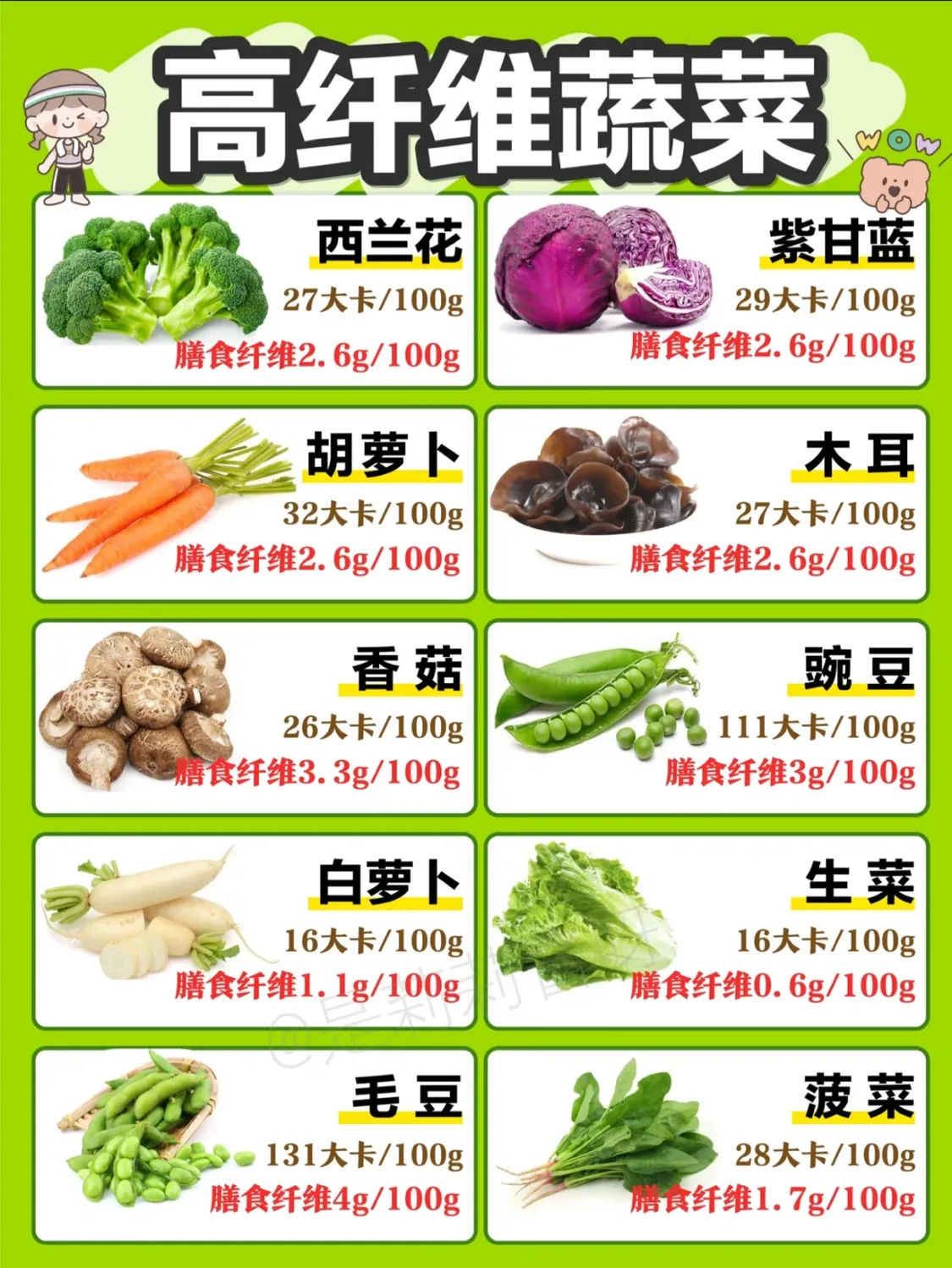 什么是低热量的食物