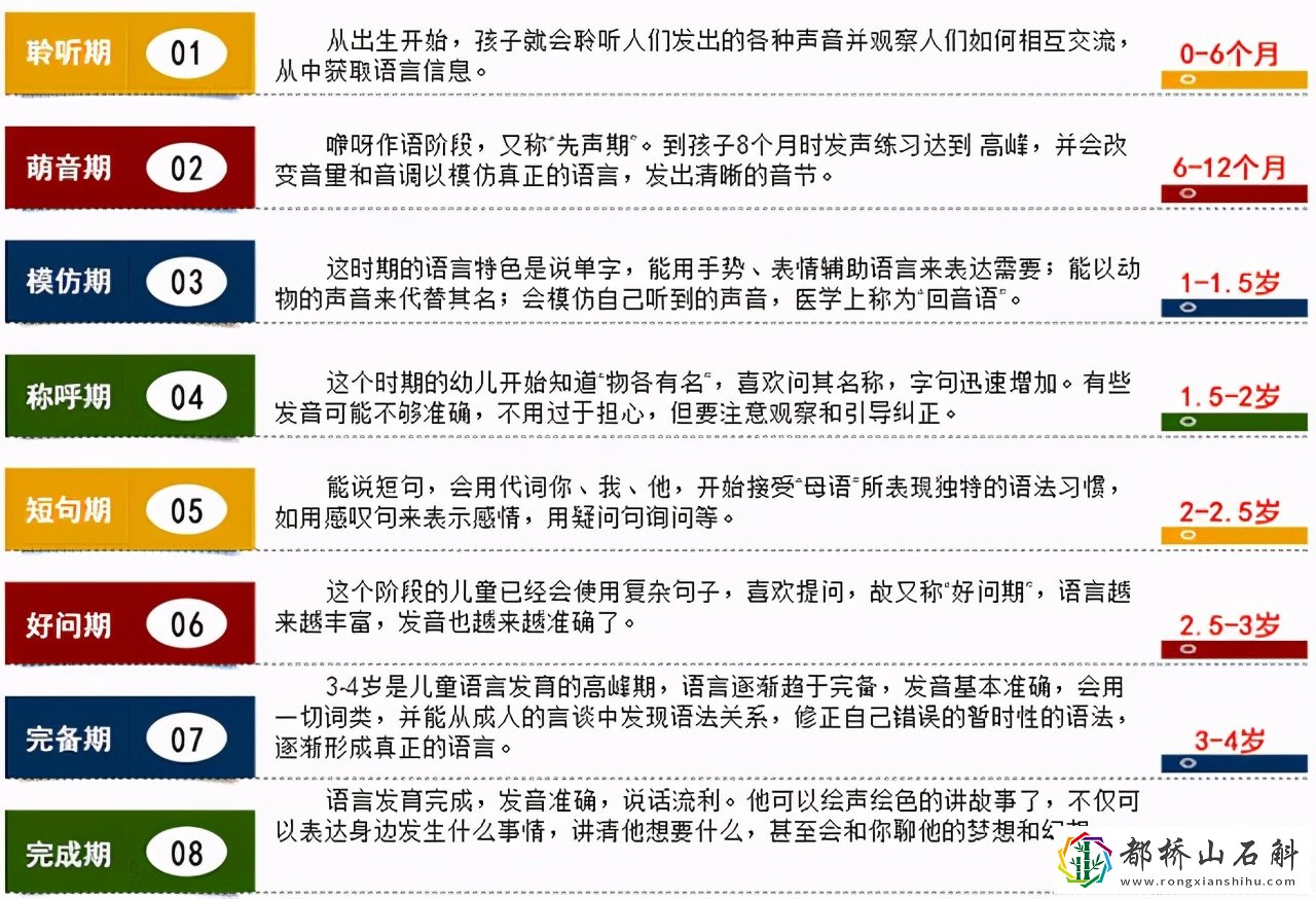 刺激语言迟缓孩子说话方法