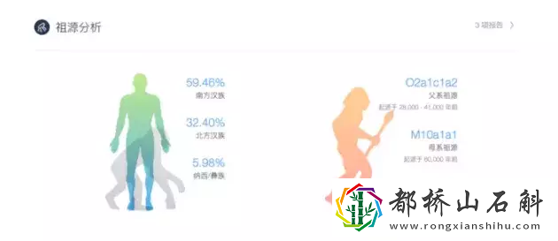 我做了基因检测好吓人【做基因检测能查出来什么毛病