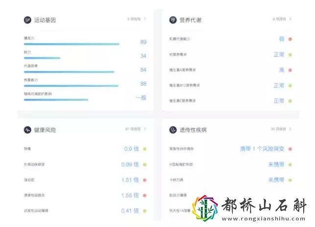 我做了基因检测好吓人【做基因检测能查出来什么毛病