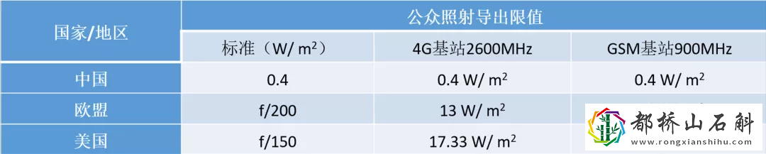 信号塔有辐射吗?对人有伤害吗
