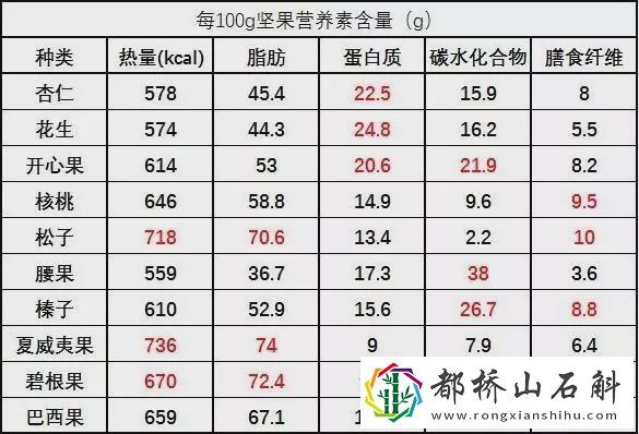 什么坚果热量最低减肥