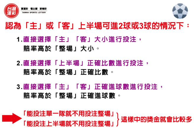 该购券者选择玩法的眉角。