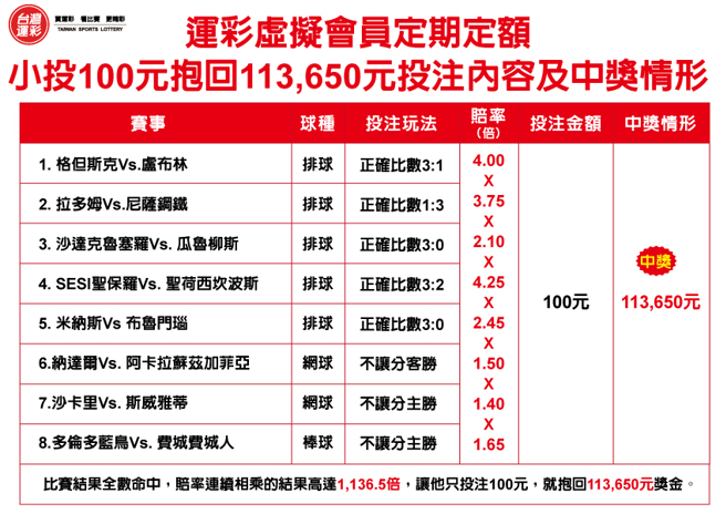 抱回11万元投注内容及中奖情形。