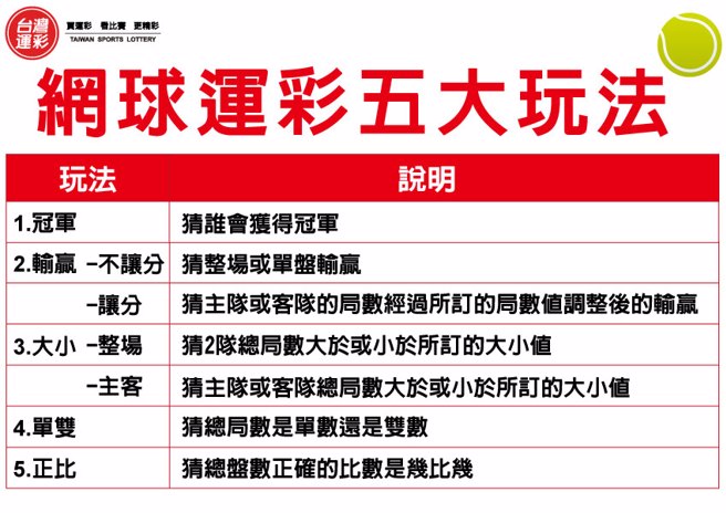网球玩法说明。