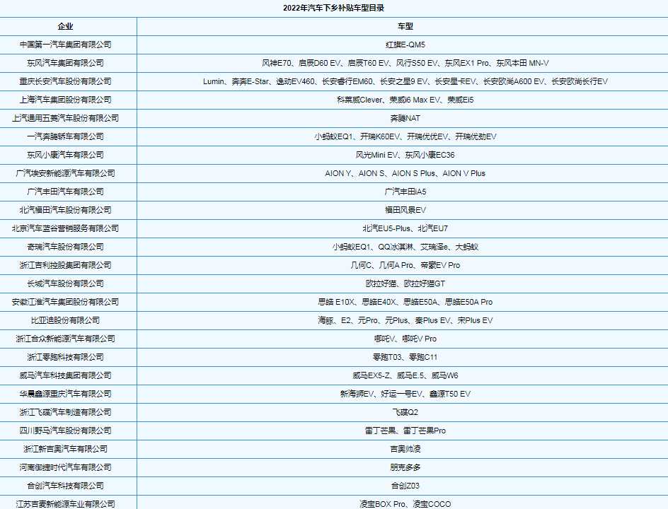 2022汽车下乡补贴价格表3