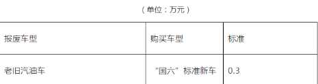 2022年汽车报废还有补贴吗3