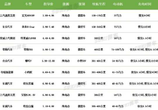 补贴后3万左右纯电动汽车8
