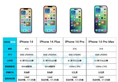 iPhone14Plus多少钱3