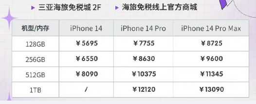 海南免税版iPhone14系列价格公布了吗2