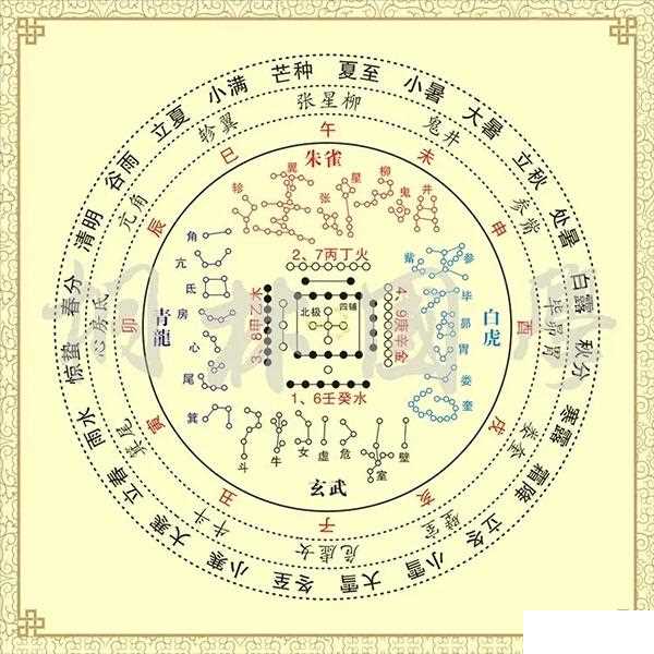 四大神兽
